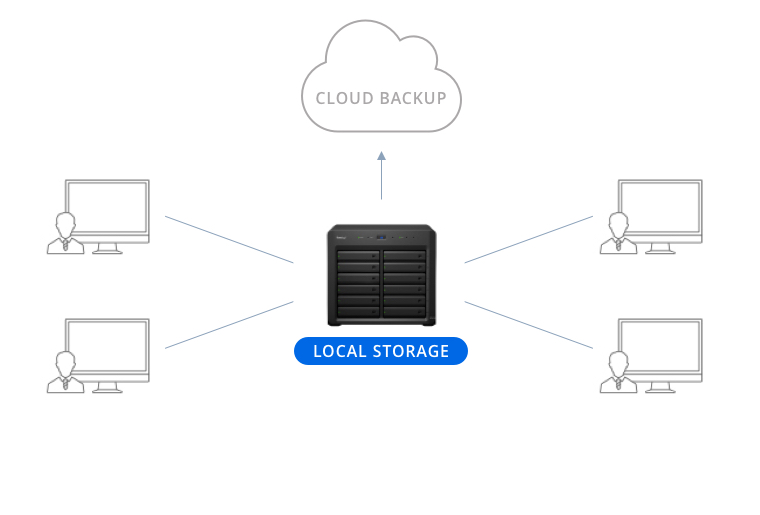 Cloud Backup