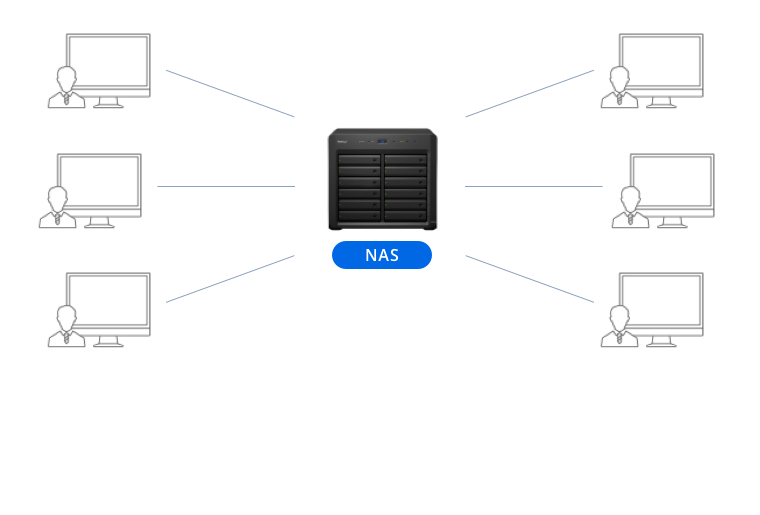 Shared Storage